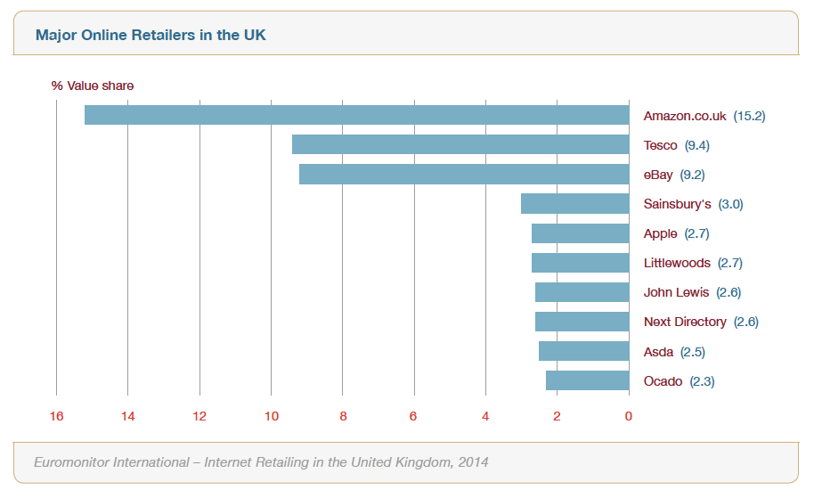 Britse toppers