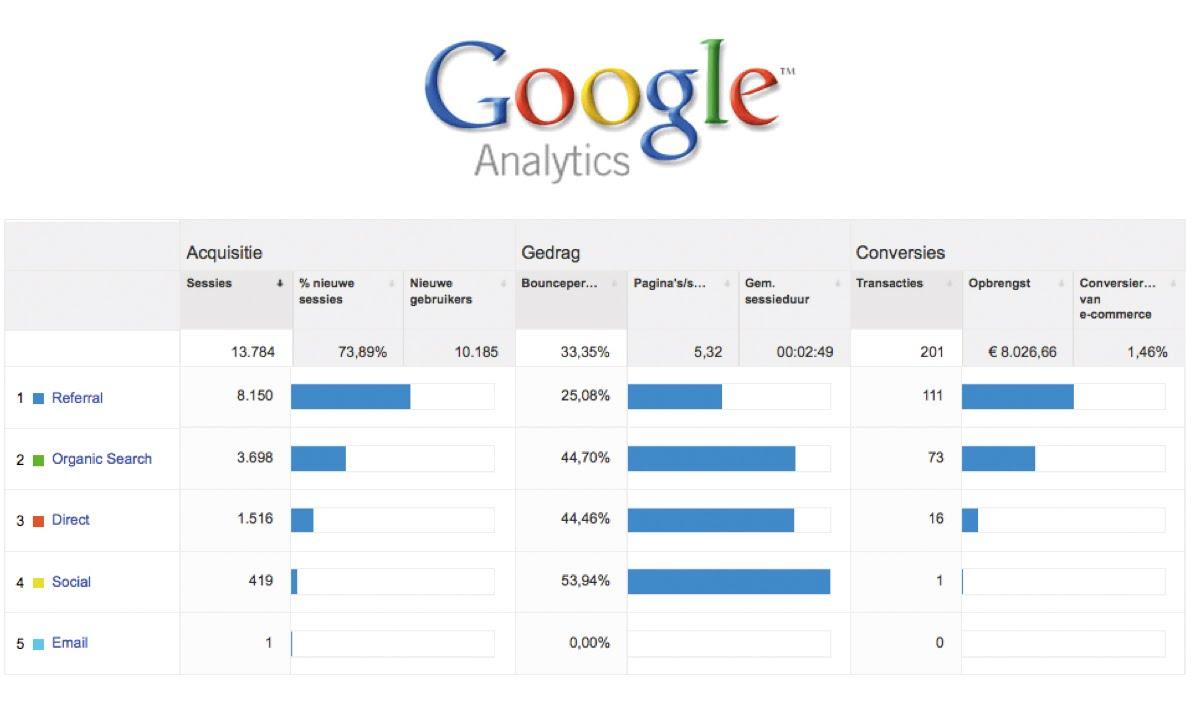 google analytics