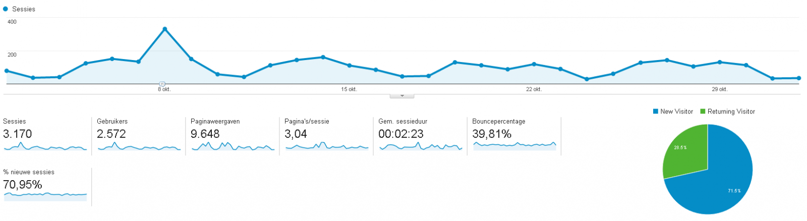 Google Analytics