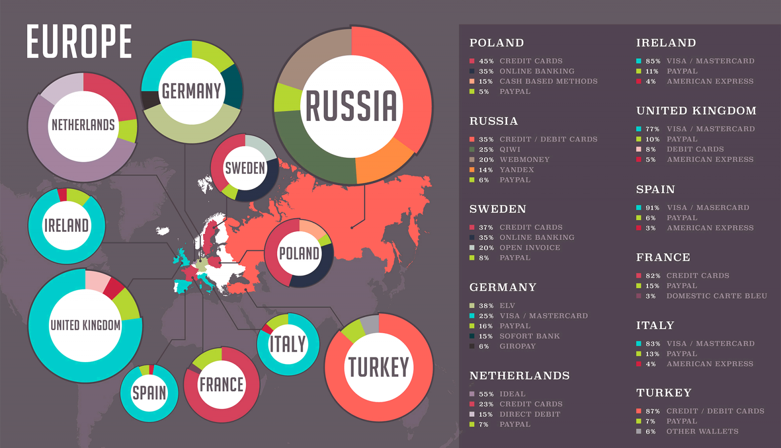 overzicht Europese betaalsystemen